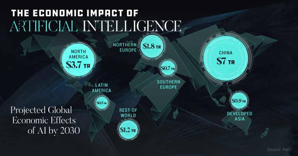 AI economic impact